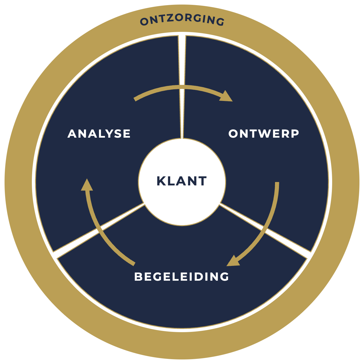 Het ecosysteem van WOOO: Analyse, Ontwerp, Begeleiding en Ontzorging voor ondernemers bij Personal en Online Coaching, en Orthomoleculaire Therapie Het ecosysteem van WOOO: Analyse, Ontwerp, Begeleiding en Ontzorging voor ondernemers bij Personal en Online Coaching, en Orthomoleculaire Therapie